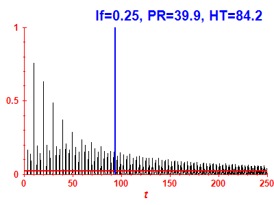 Survival probability